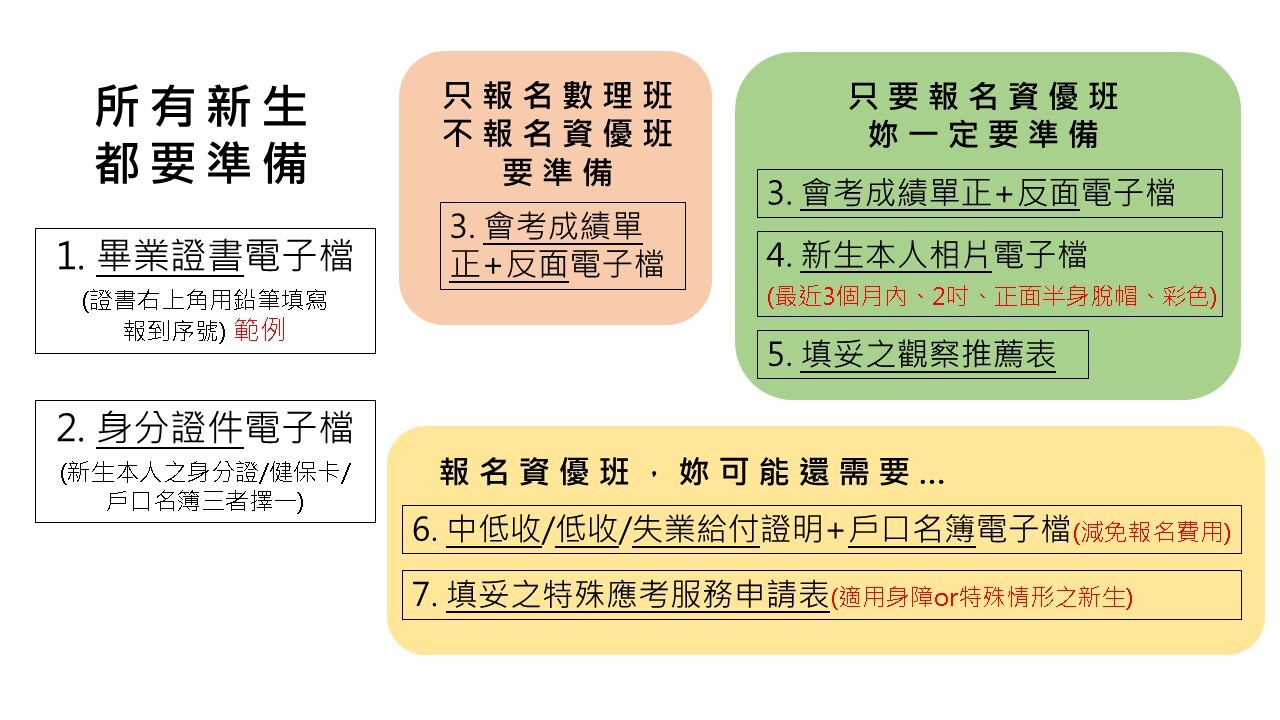 前置作業