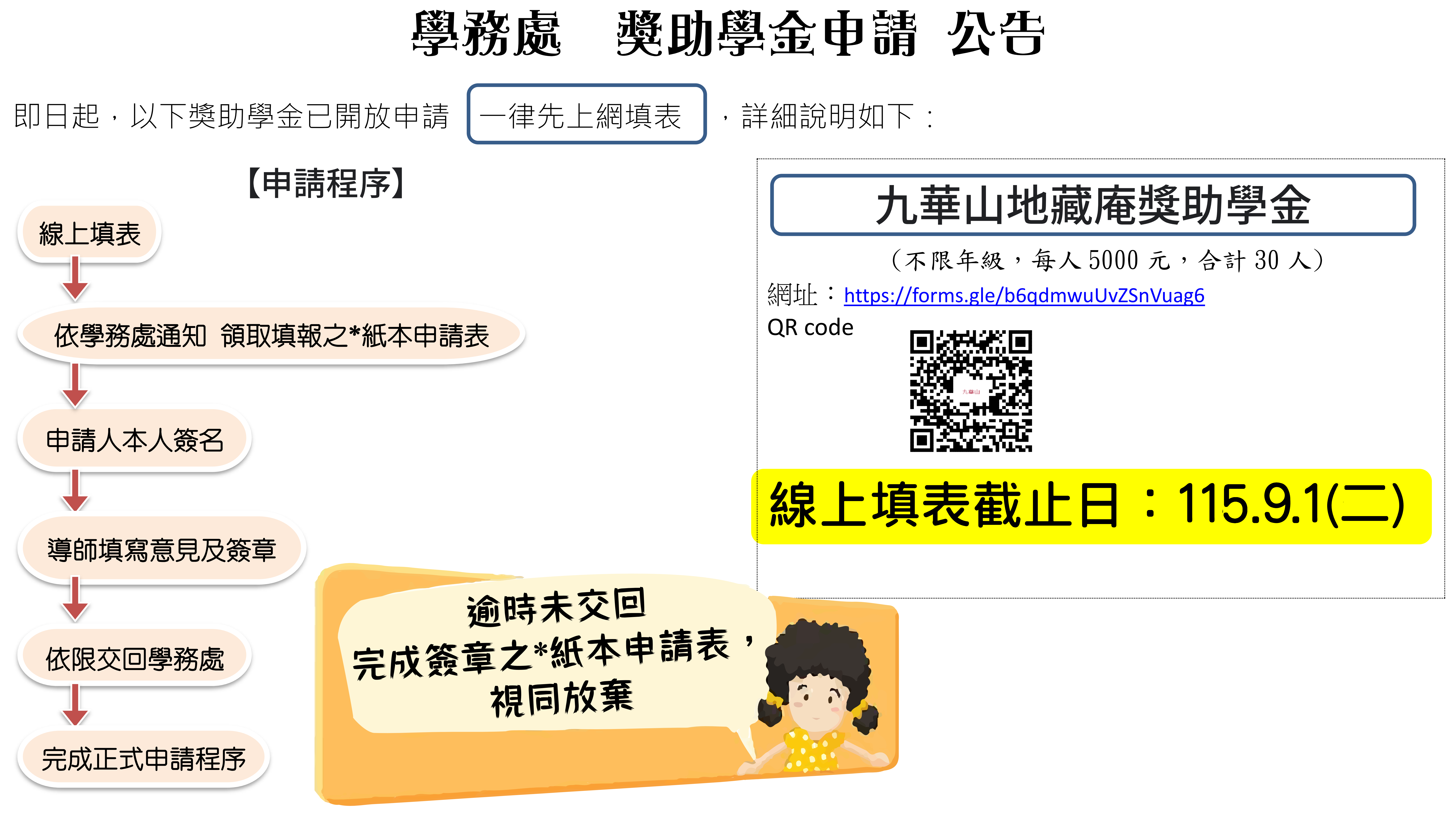 線上申請表單宣導圖示申請流程：線上申請>依學務處通知領取填報之紙本申請表>申請人本人及導師簽名>依限交回學務處