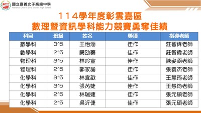 114學年度數理暨資訊學科圖片